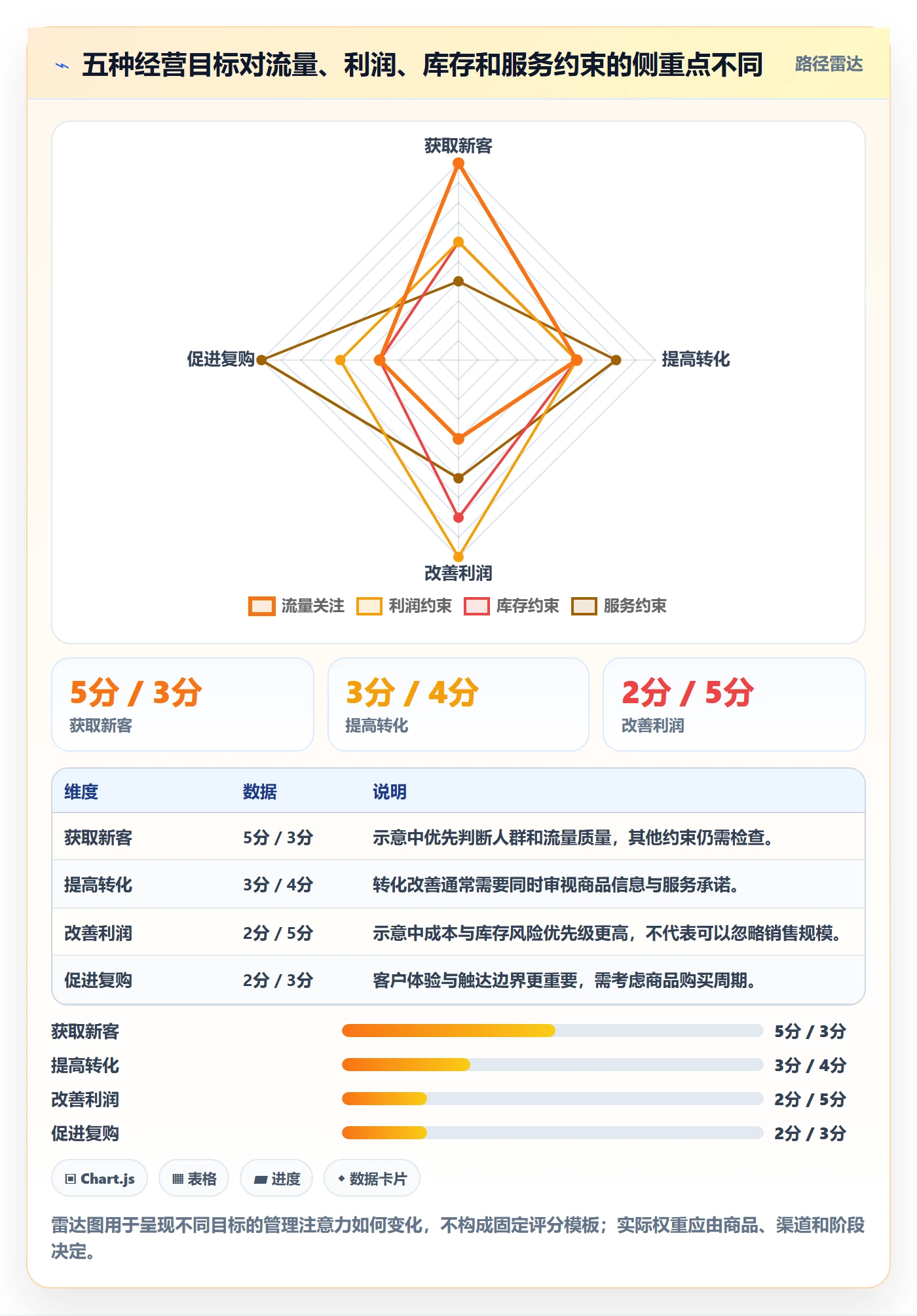 店铺运营管理怎么用？经营目标场景下的进阶玩法拆解