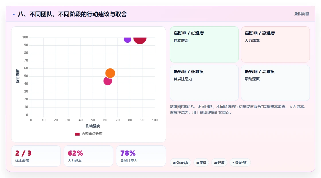 八、不同团队、不同阶段的行动建议与取舍