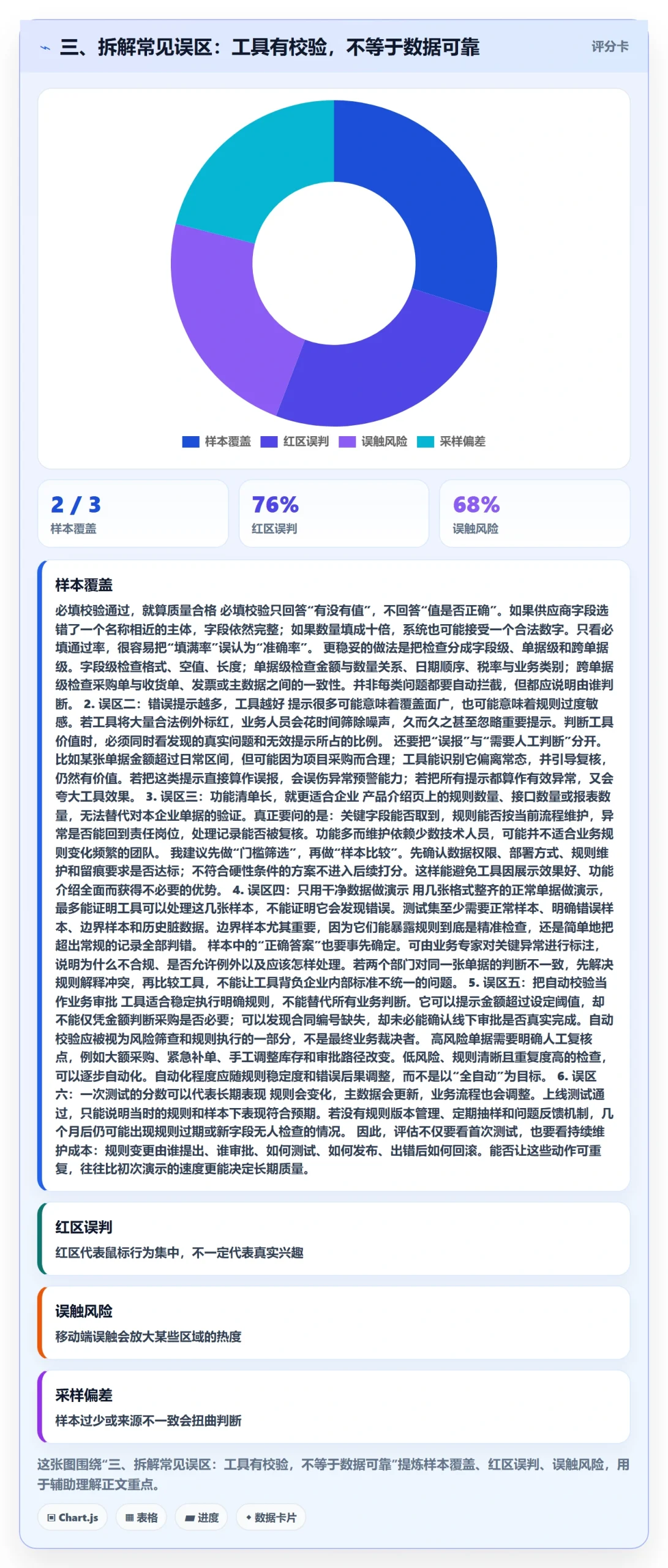 三、拆解常见误区：工具有校验，不等于数据可靠