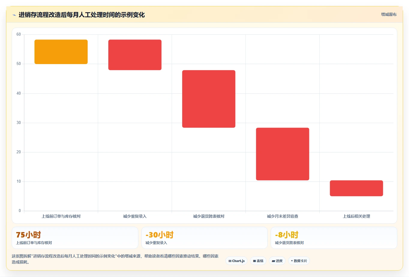 电商进销存：中小卖家实操版复盘：围绕系统选型提炼下一步动作