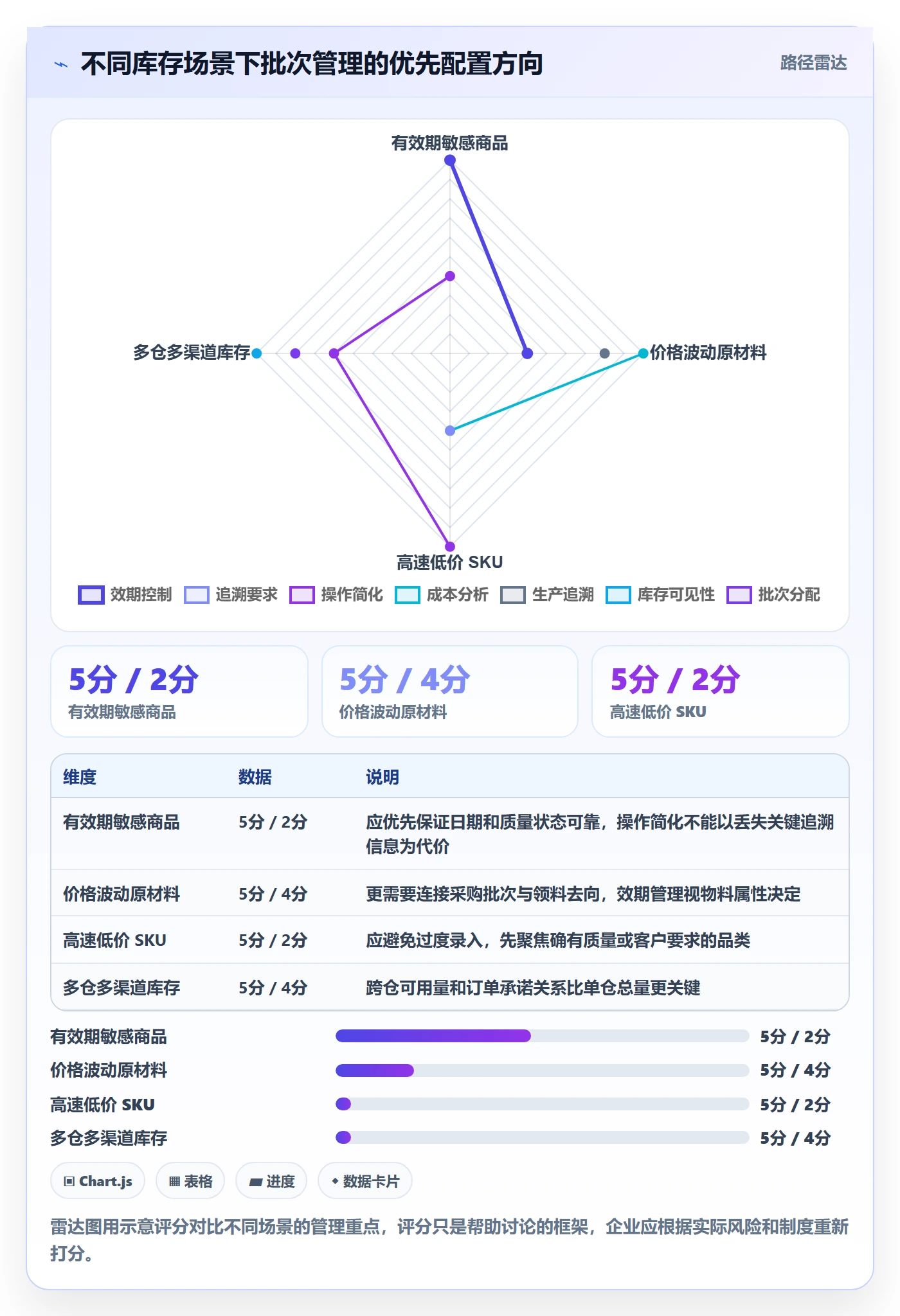 库存管理系统怎么用？批次管理场景下的成本控制拆解