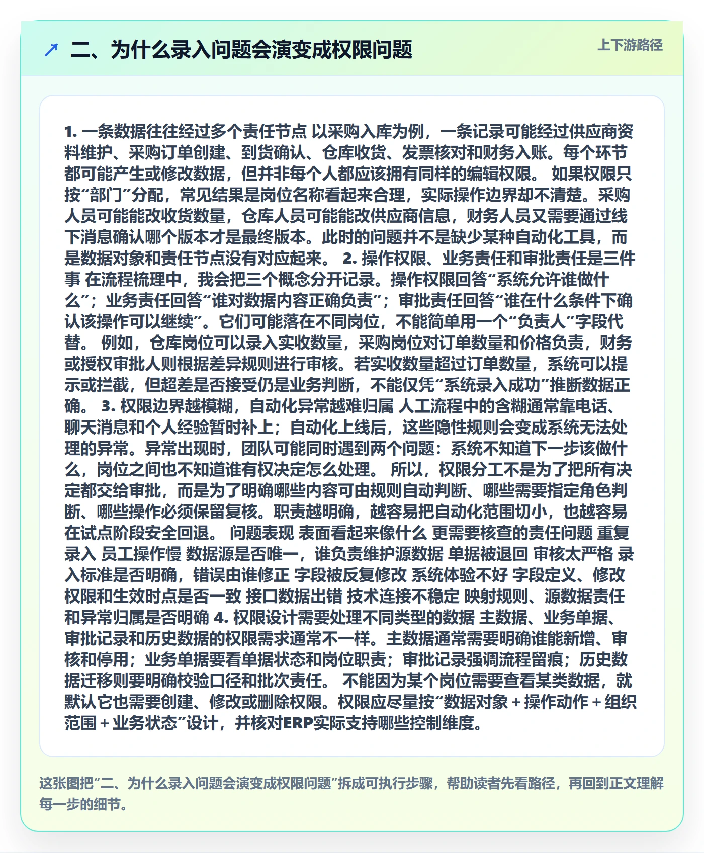 二、为什么录入问题会演变成权限问题