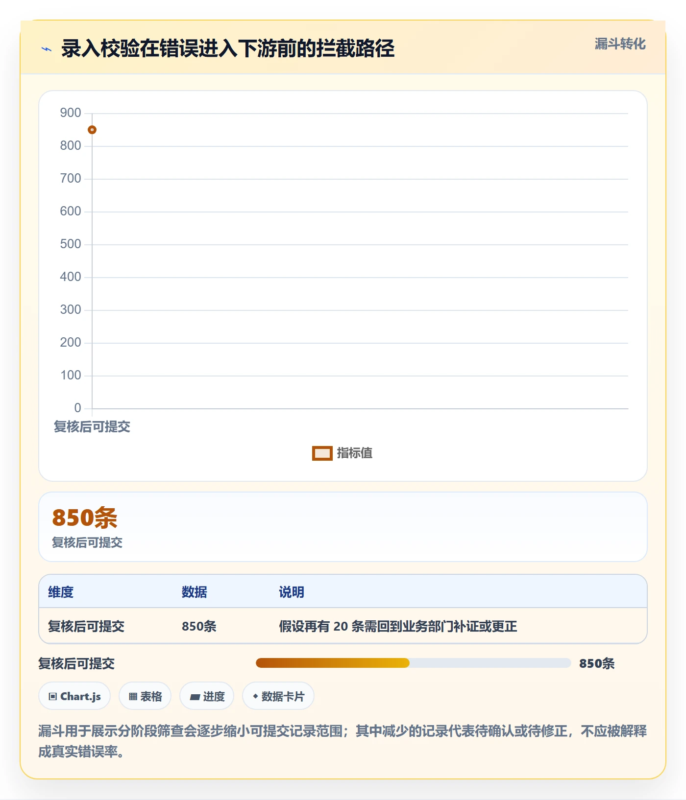erp数据录入怎么落地？从错误修正讲清实操教程