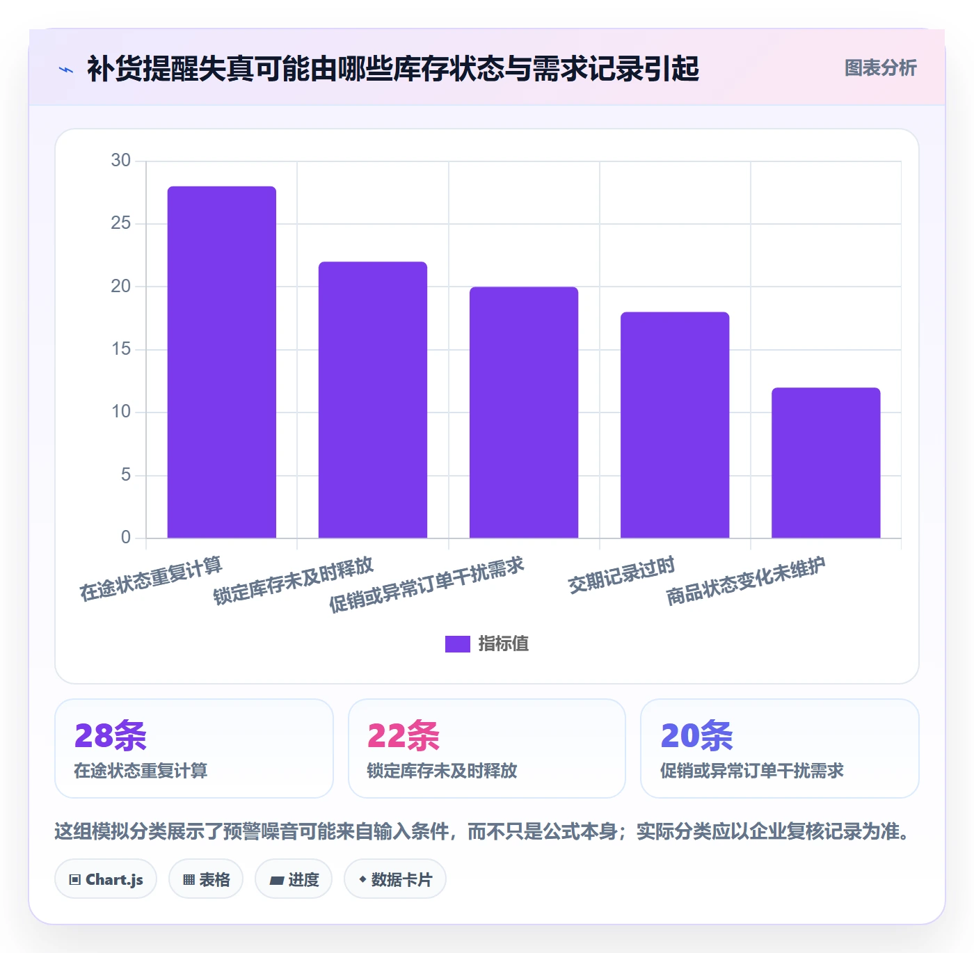 库存管理系统增长策略：补货预警从哪里开始