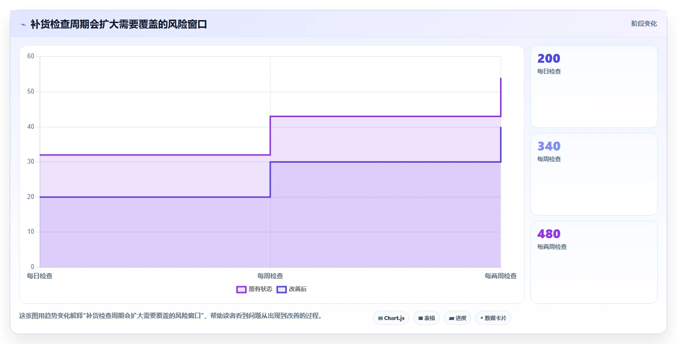 仓库安全库存管理怎么管？以缺货风险为核心的精细化运营方案