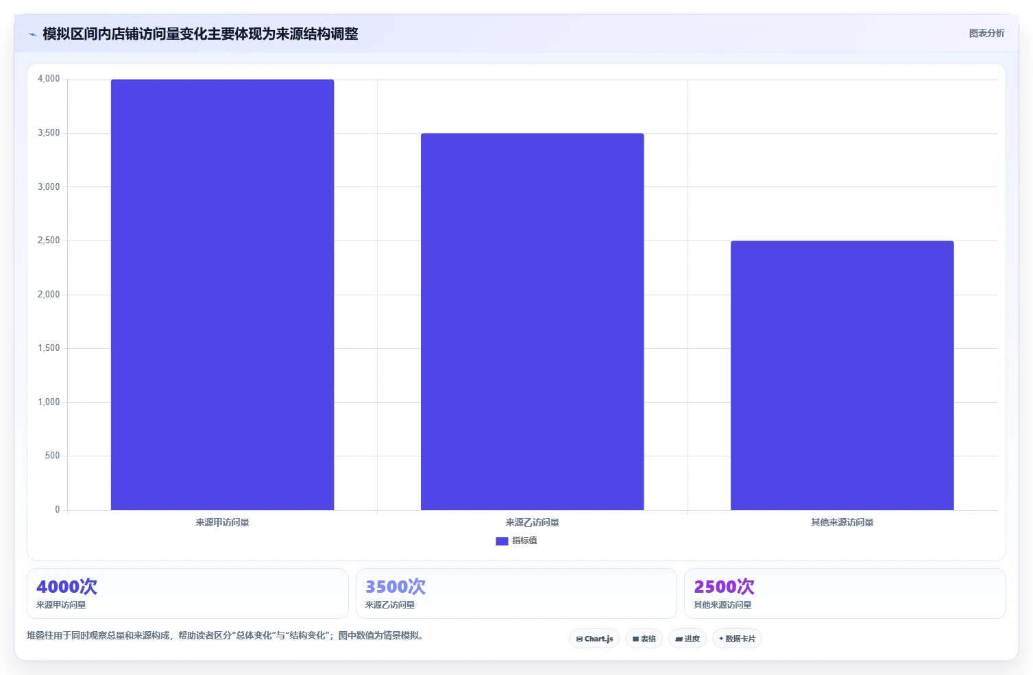 拼多多数据分析工具免费进阶课：围绕流量来源完善核心功能