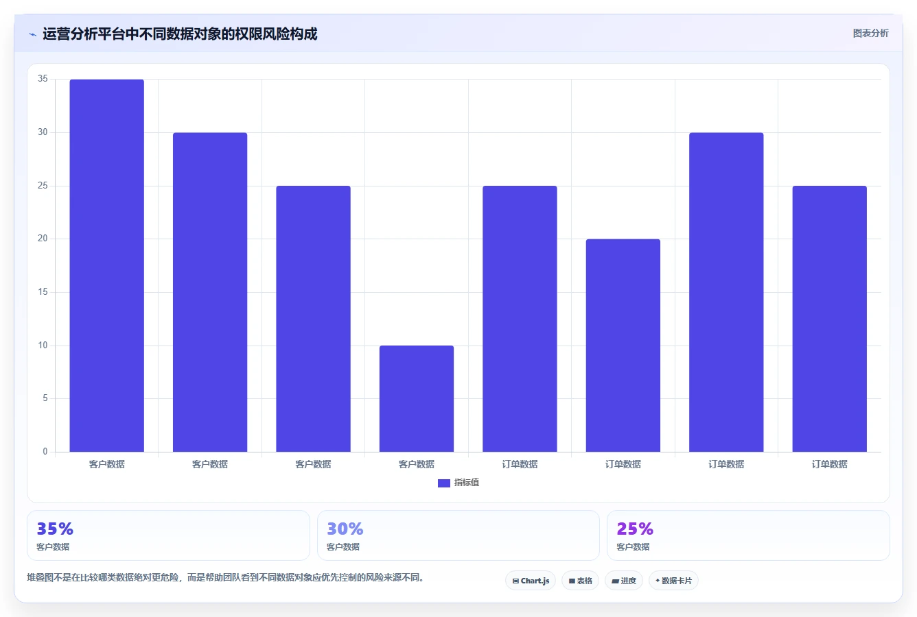 运营管理平台场景解析：权限管理中的进阶玩法怎么处理