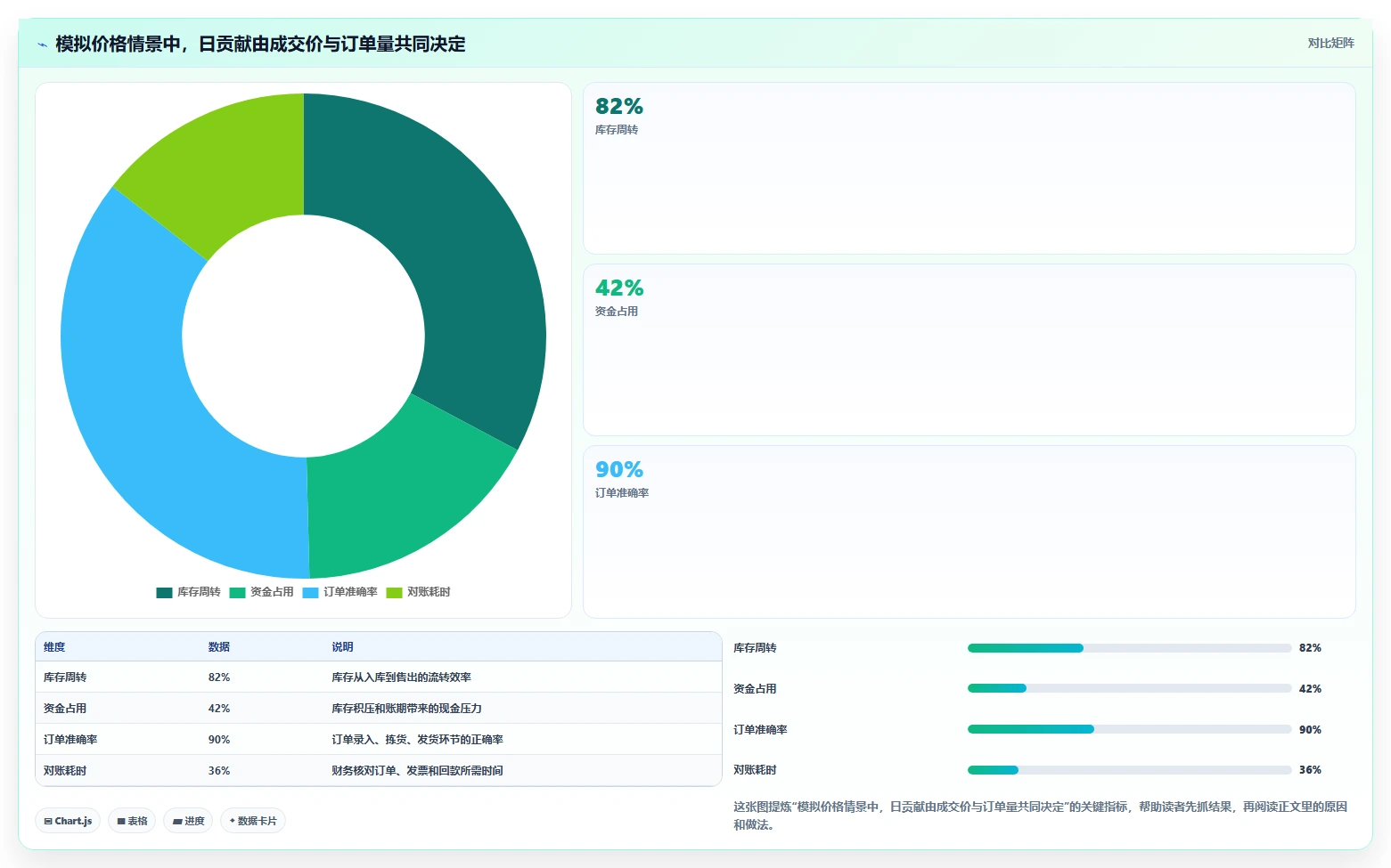 想做好拼多多数据分析工具免费，先掌握成本控制中的价格分析