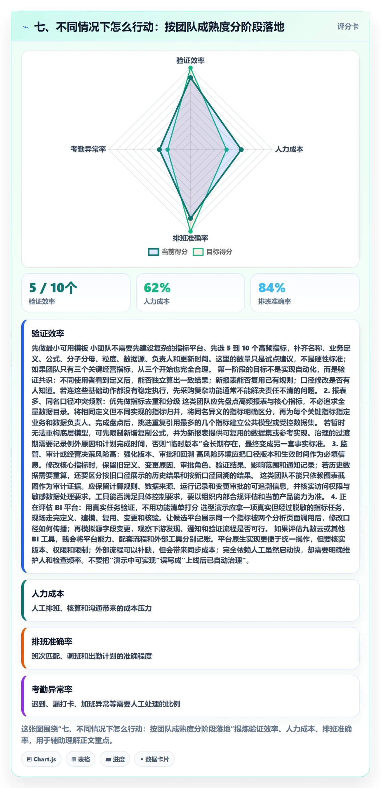 七、不同情况下怎么行动：按团队成熟度分阶段落地