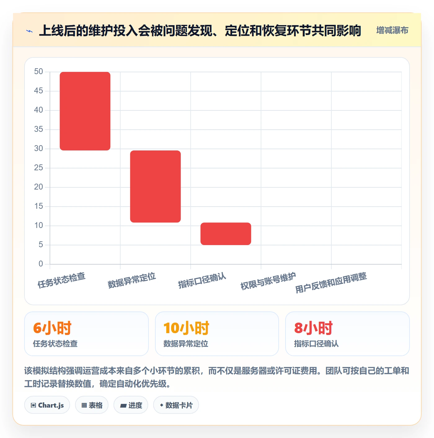 bi 平台建设路线：从数据接入到日常管理分几步