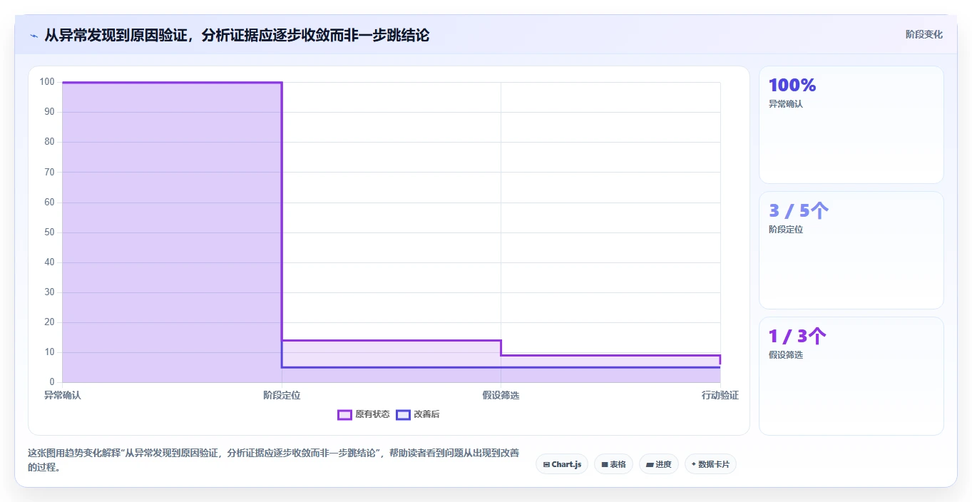 运营数据实践指南：转化漏斗的精细化运营怎样更有效