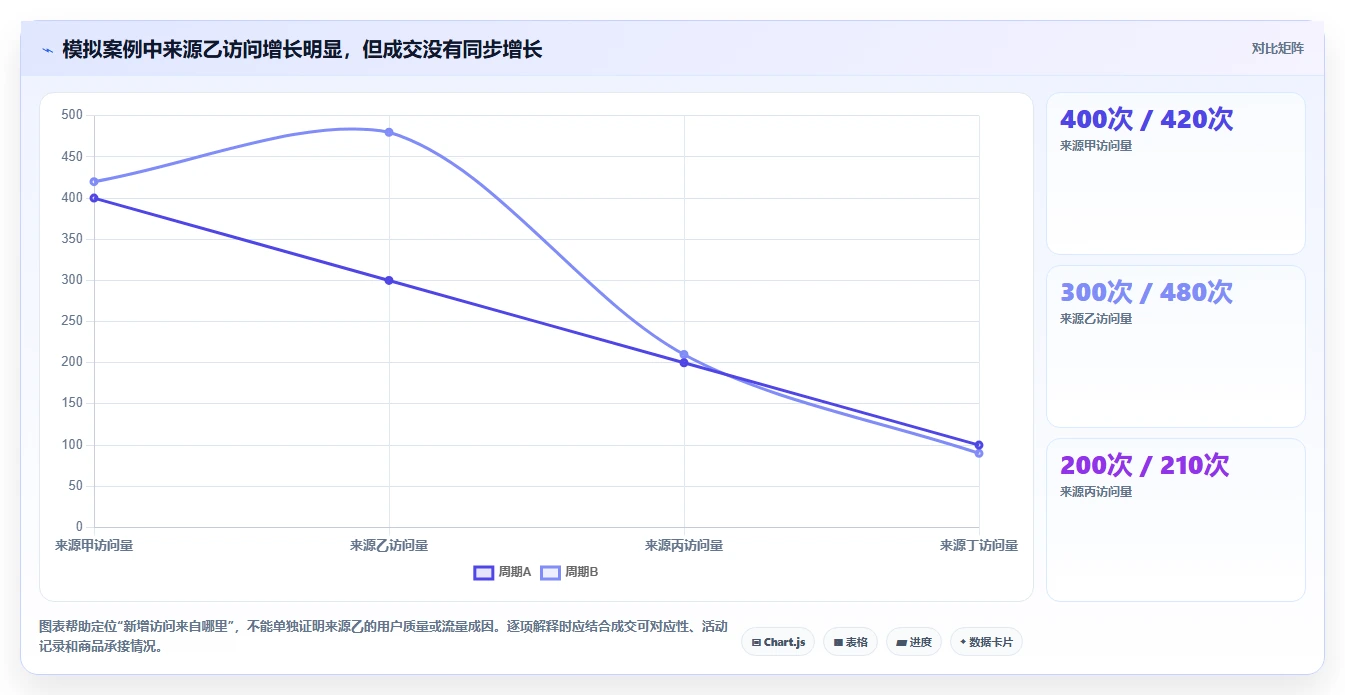拼多多数据分析工具免费落地案例：流量来源从哪里开始