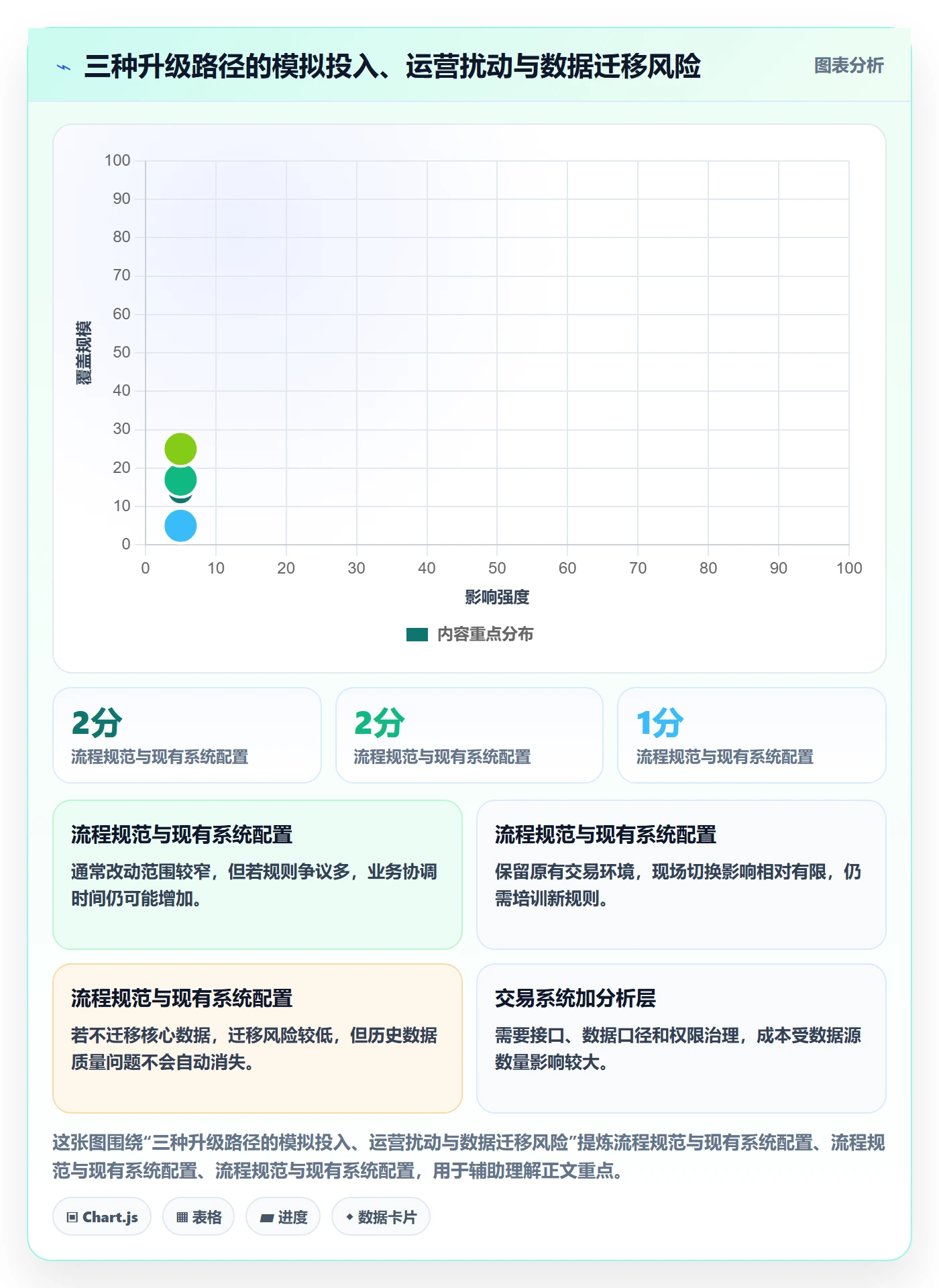 库存管理系统升级方案：用团队协同改善批次管理