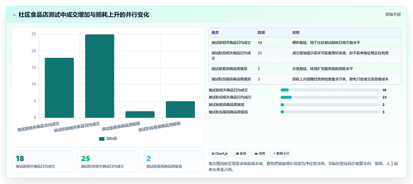 如何运营好一个店铺实施路径：店铺定位如何完成中小商家