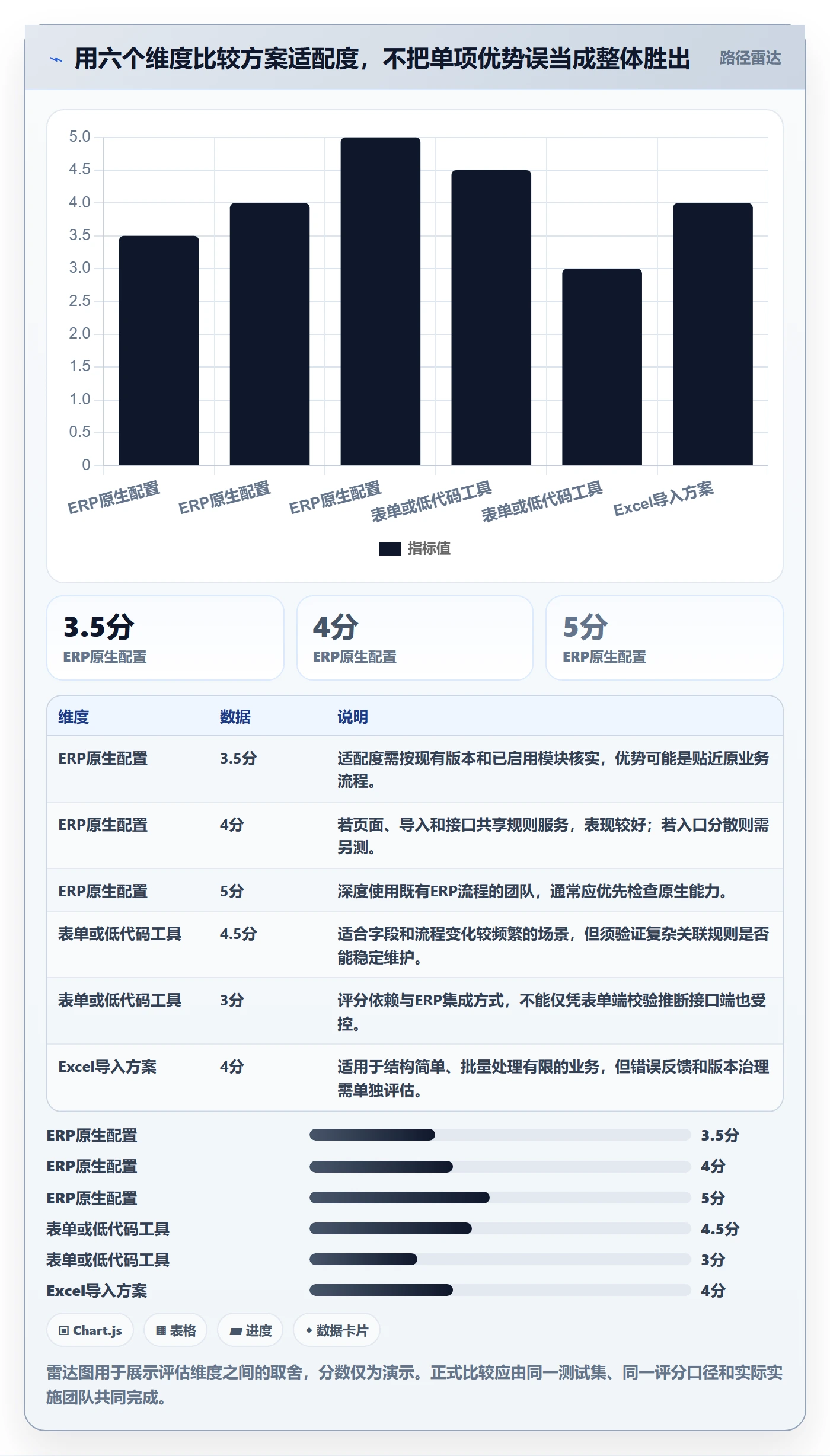 erp数据录入应用思路:围绕字段校验拆解工具对比