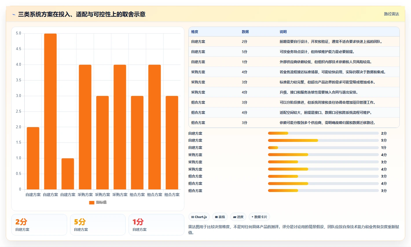 电商crm系统决策指南：用团队协同判断复购提升方案
