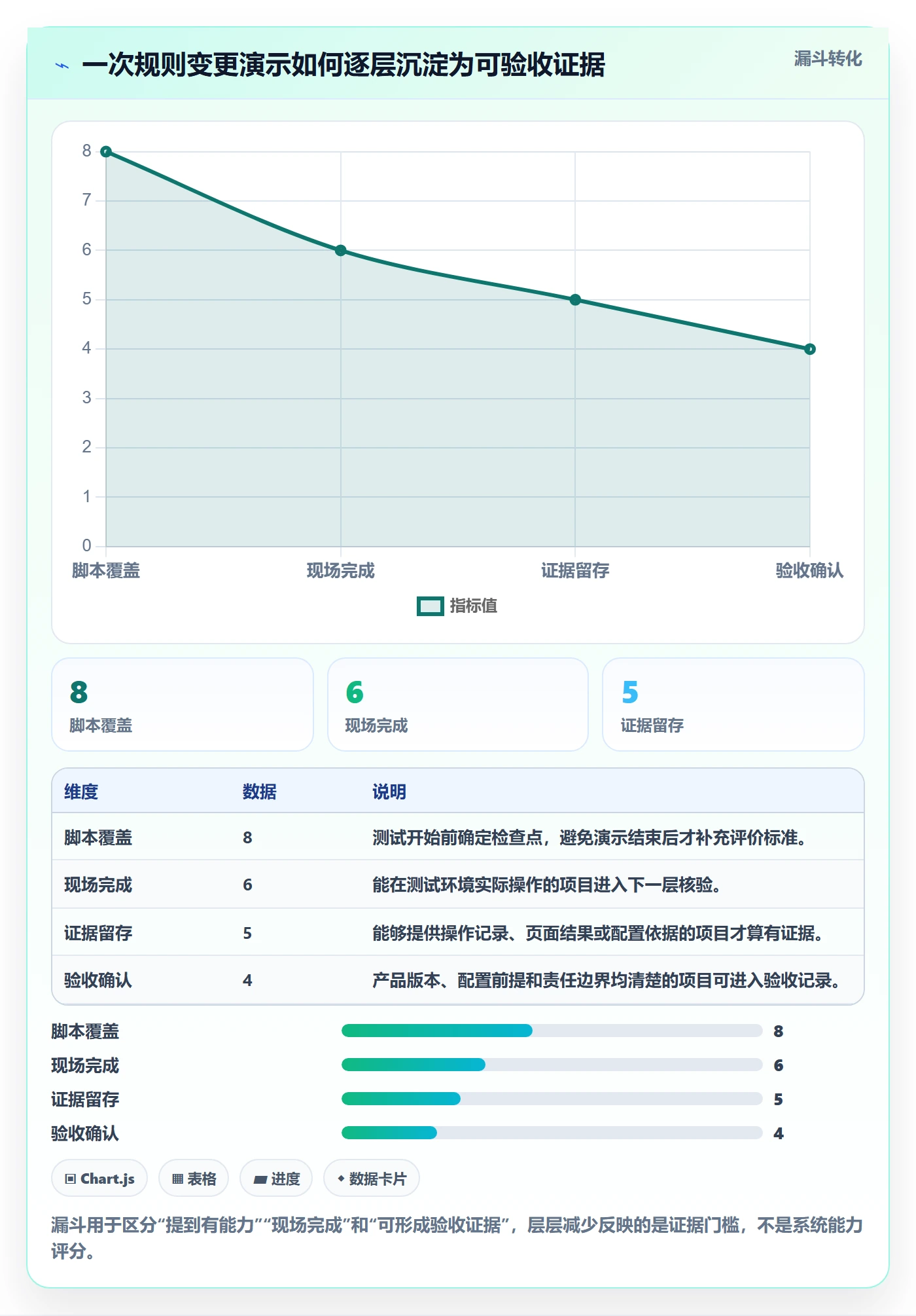 分账系统选择标准：权限风控维度如何评估进阶玩法