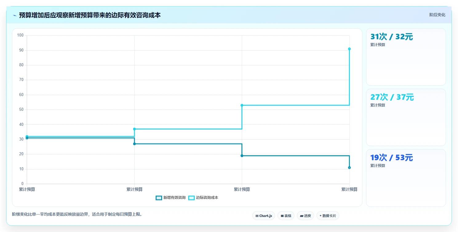 小红书数据分析：小红书新手管理方法：把关键词热度转化为优化投放预算