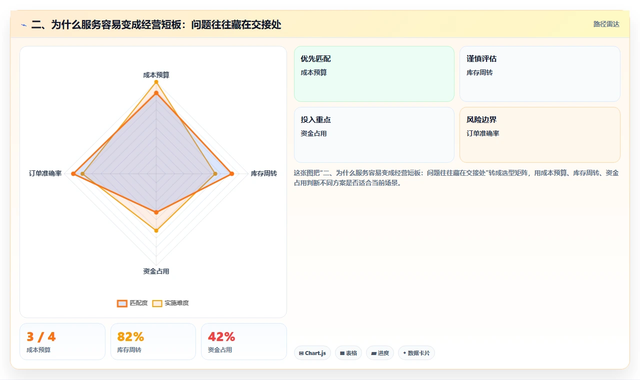 二、为什么服务容易变成经营短板：问题往往藏在交接处