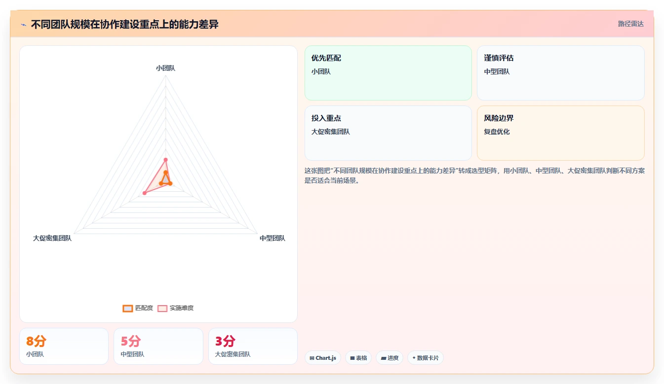 电商辅助软件：店铺主管年度规划：团队协作怎样持续改善改善协作体验