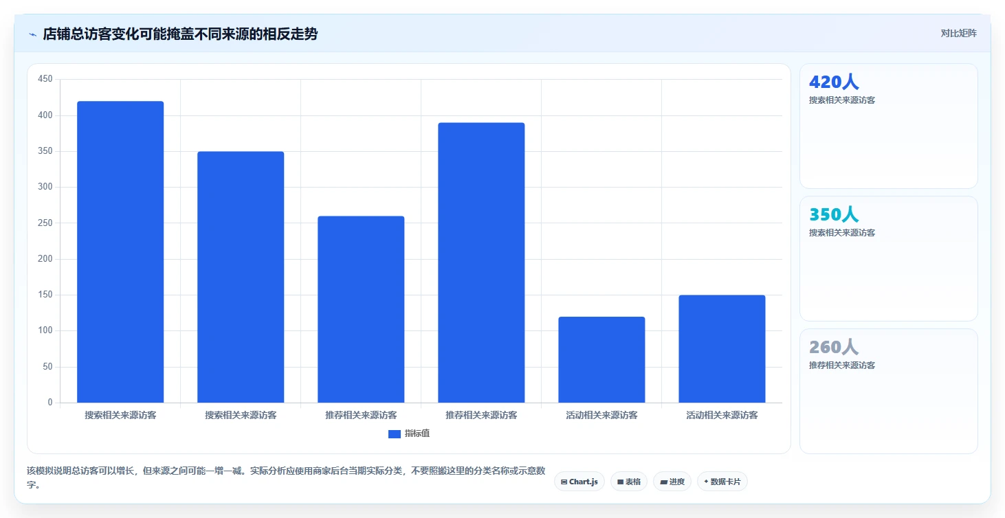 拼多多数据分析工具免费从0到1：流量来源的核心功能与操作要点