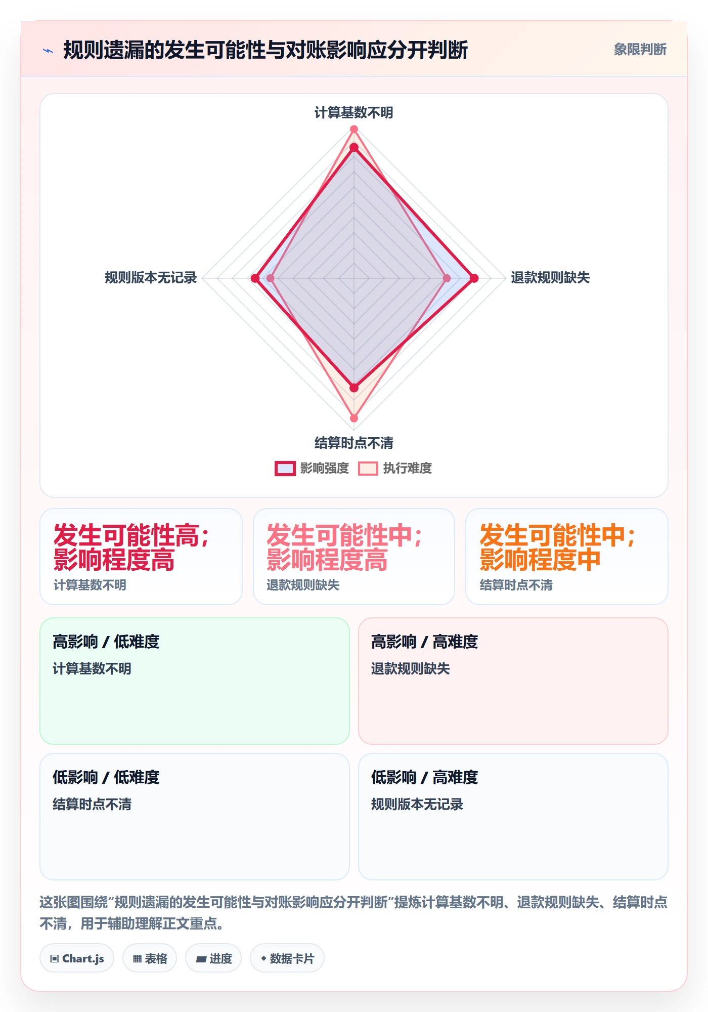 分账系统中小商家：分账规则从哪里开始