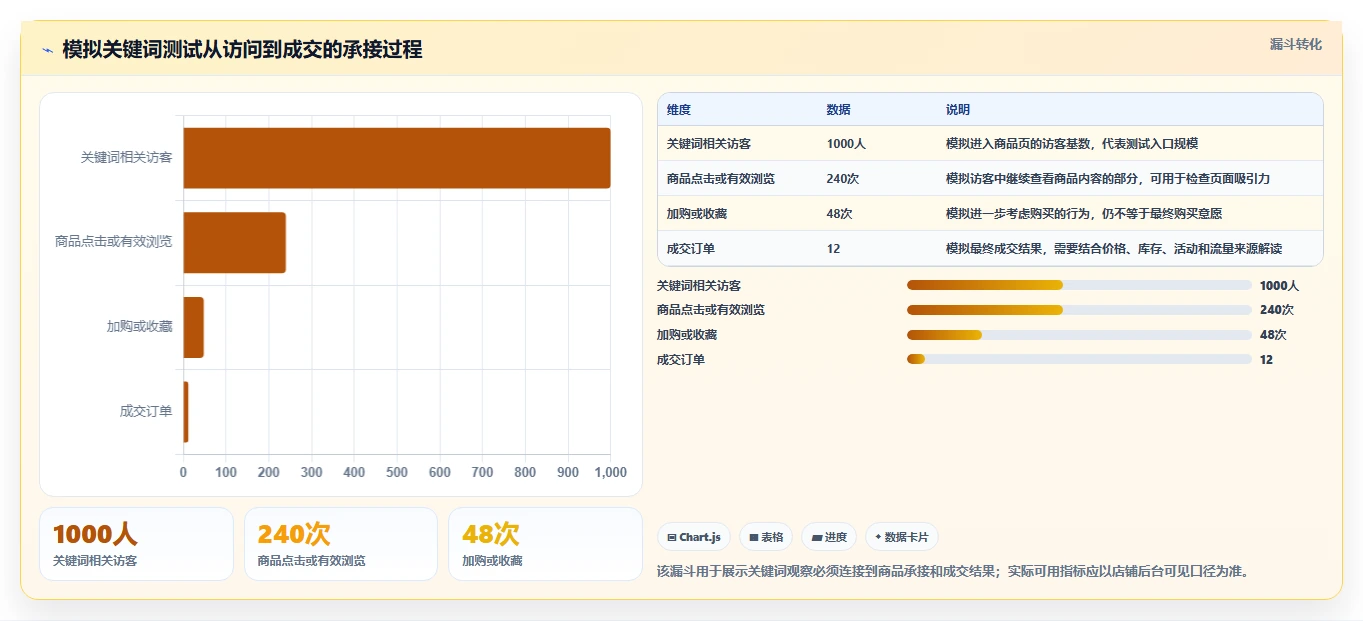 拼多多数据分析工具免费配置指南:关键词趋势需要哪些选型方法设置