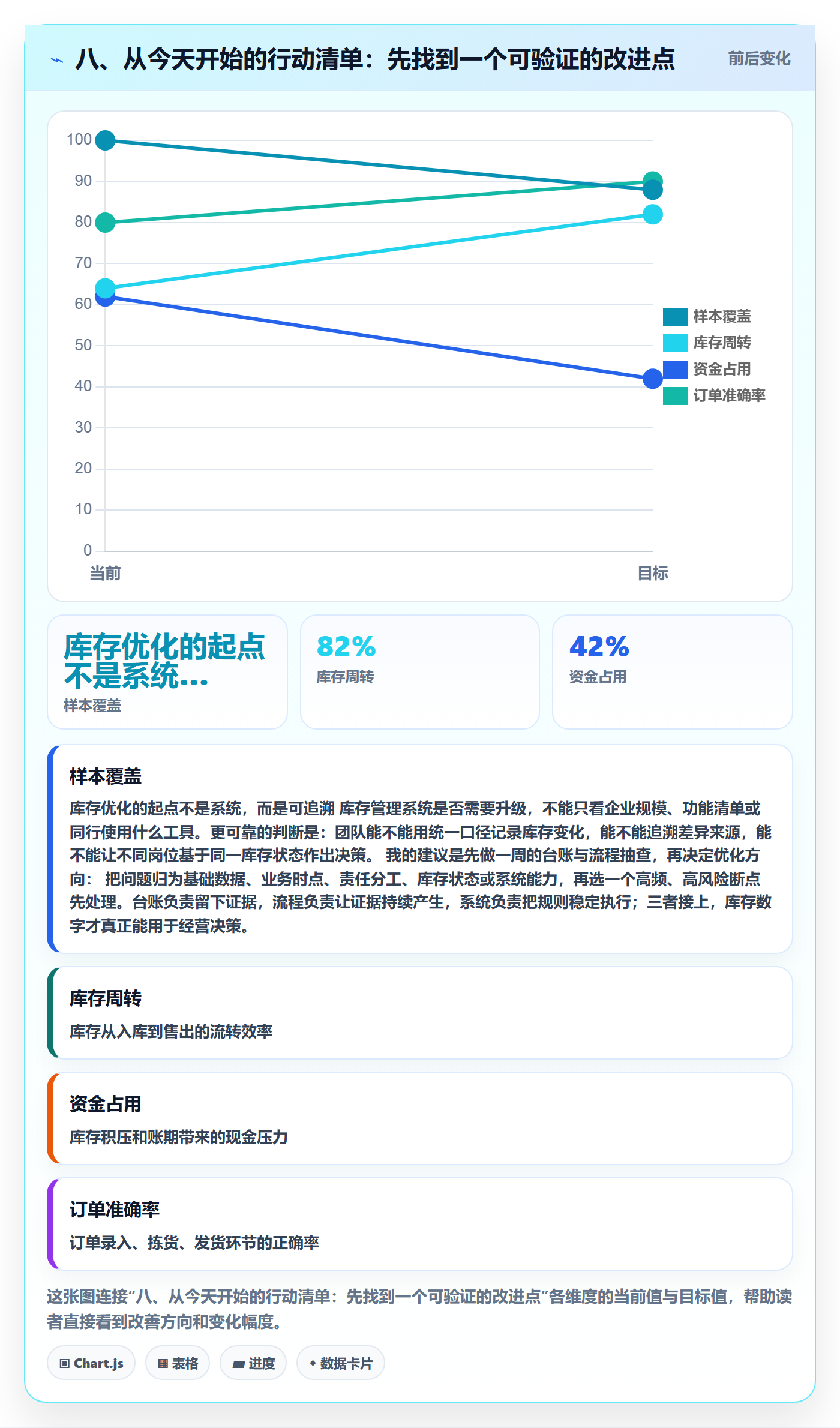 八、从今天开始的行动清单：先找到一个可验证的改进点
