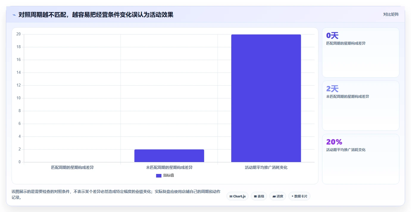 拼多多数据分析工具免费升级方案：用数据复盘改善活动表现