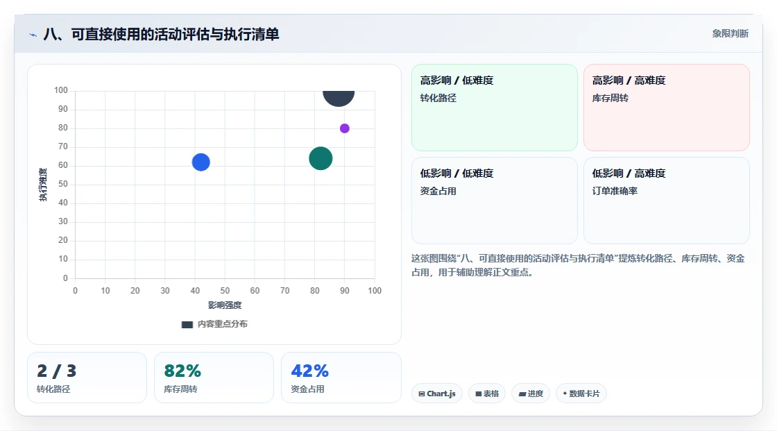 八、可直接使用的活动评估与执行清单