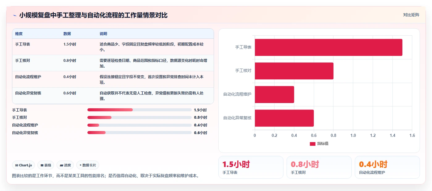 拼多多数据分析工具免费实施路径：使用限制如何完成风险排查