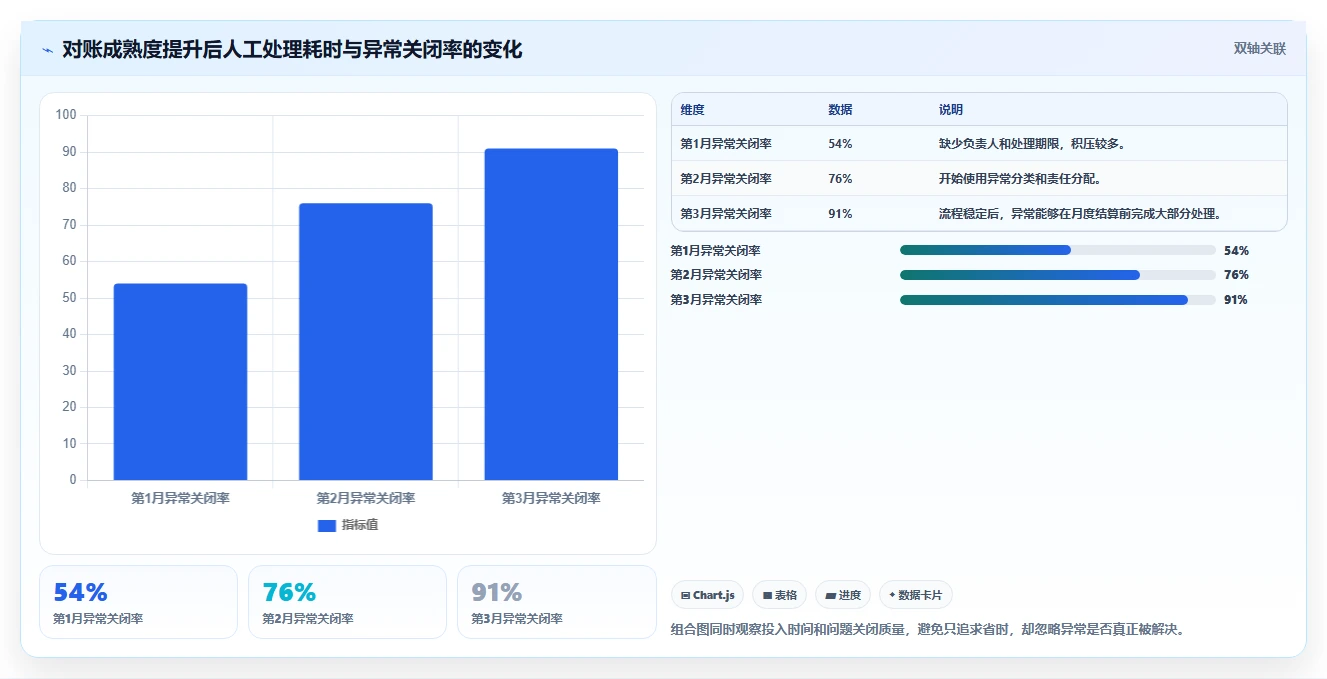 电商辅助软件：个人卖家新手问答：财务对账做不好会出现哪些学习门槛高