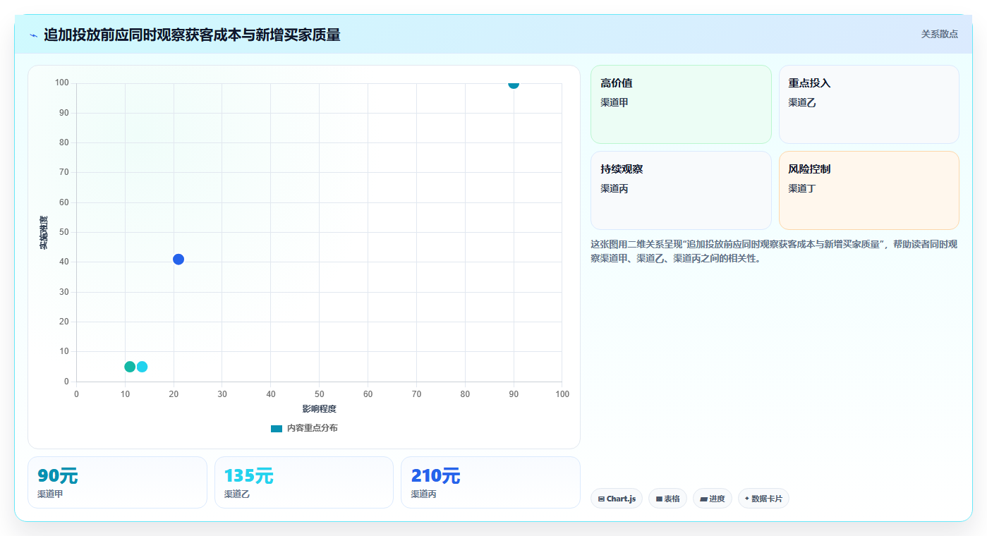 电商数据运营从0到1：活动评估的指标体系与操作要点