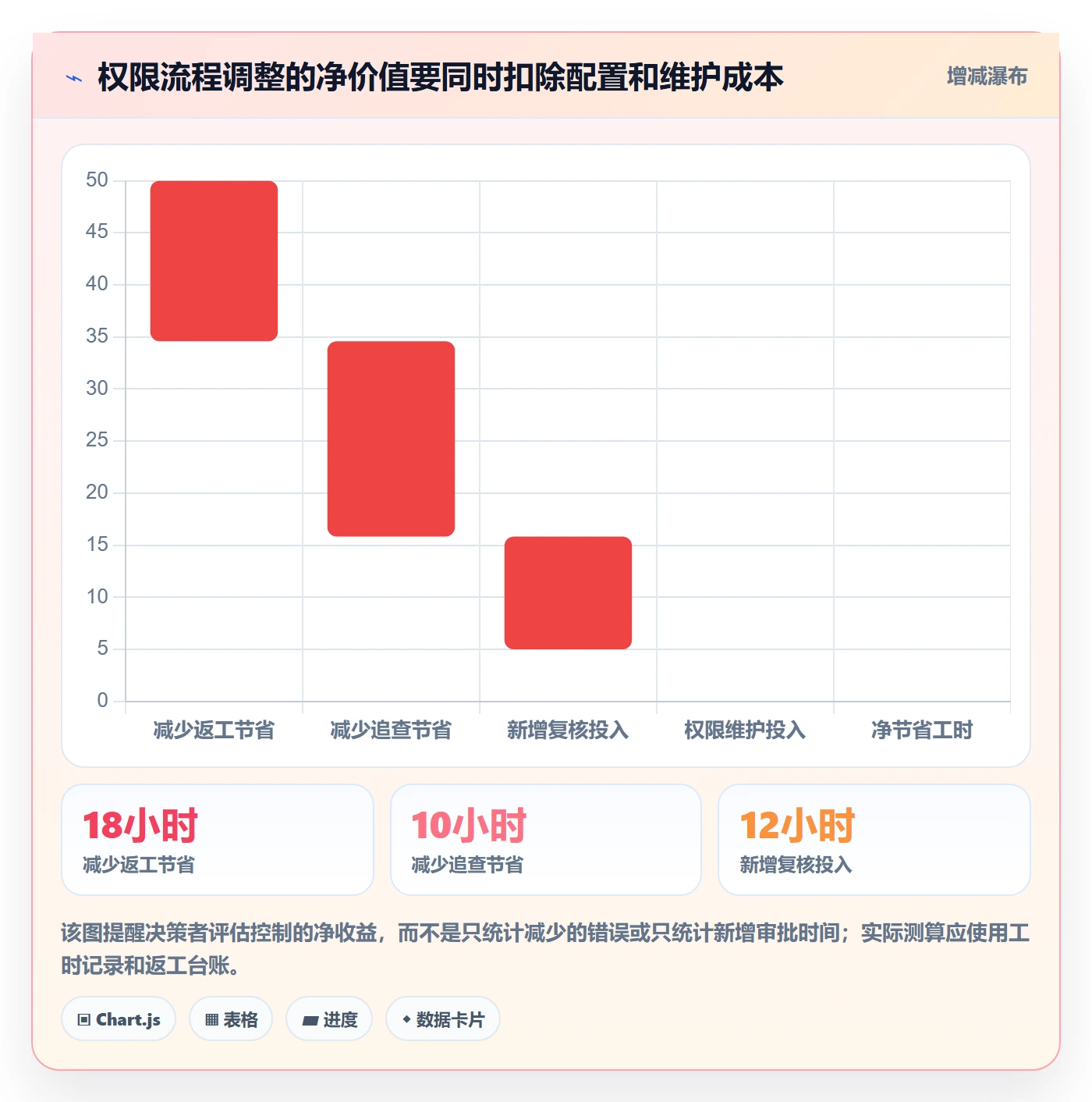 erp数据录入怎么用？权限分工场景下的常见误区拆解