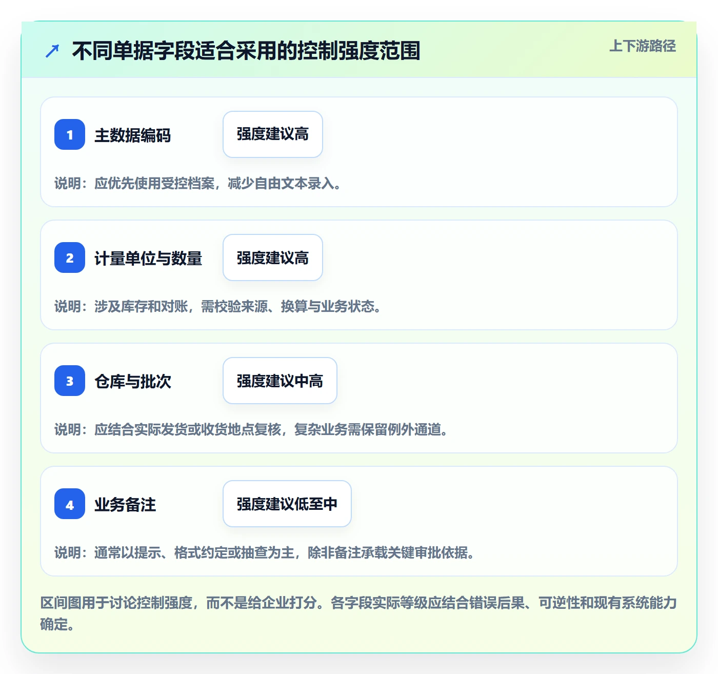 erp数据录入场景解析:单据规范中的落地案例怎么处理