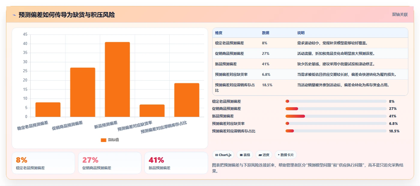 电商管理检查方法：通过库存协同评估精细化运营质量