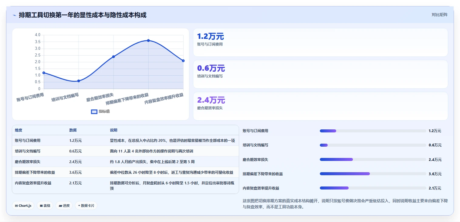 运营工具选择标准：内容排期维度如何评估常见误区