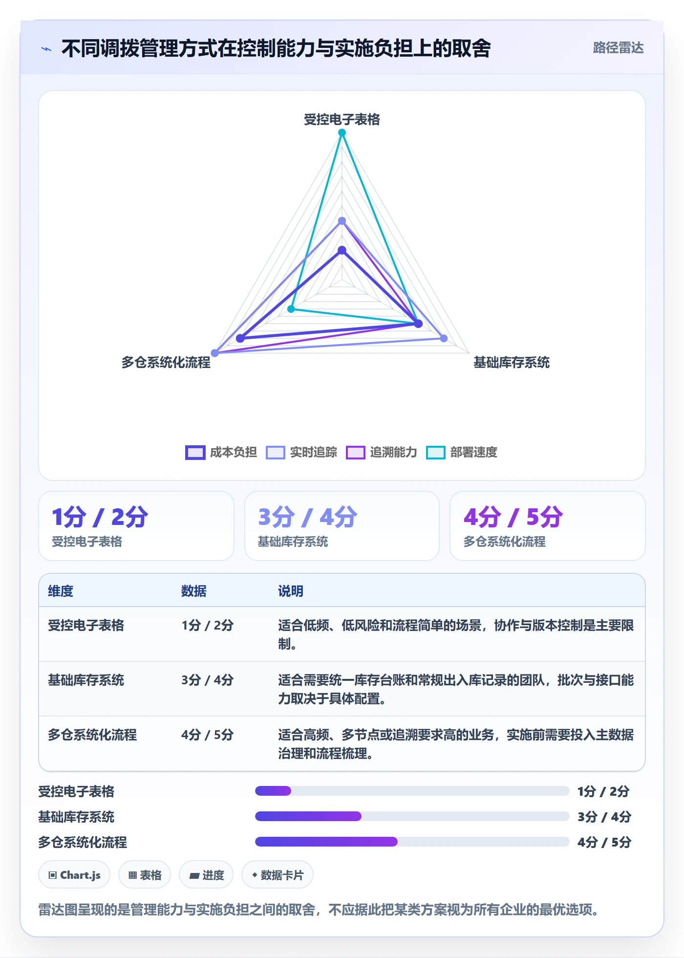 库存管理系统实践指南：多仓调拨的风险排查怎样更有效