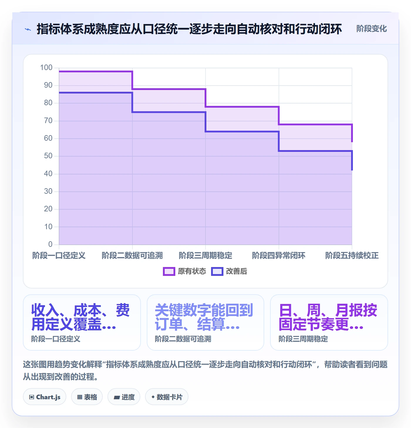 店铺运营管理能力清单：指标体系需要覆盖哪些利润核算事项