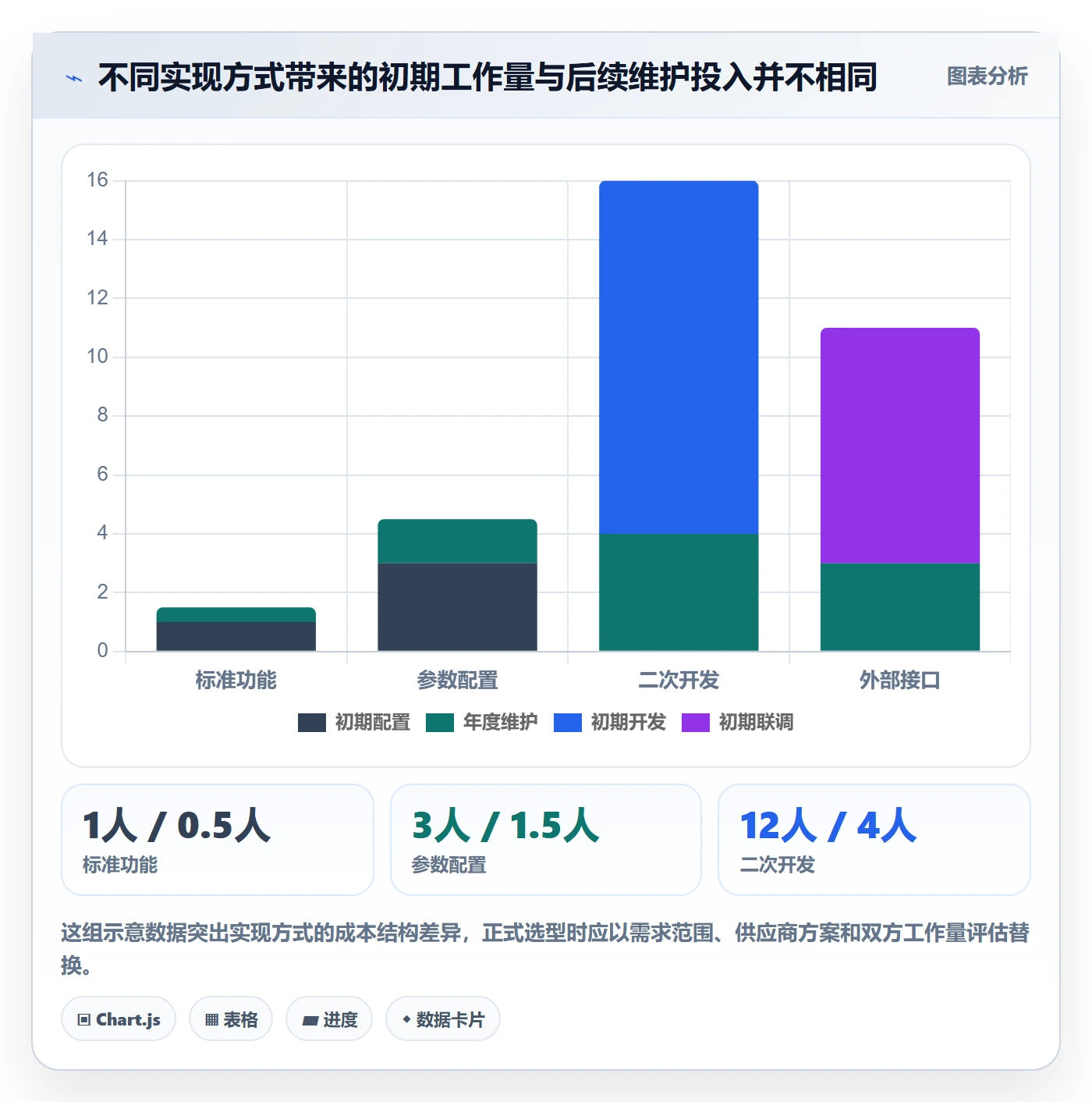 erp数据录入场景解析：单据规范中的选型方法怎么处理