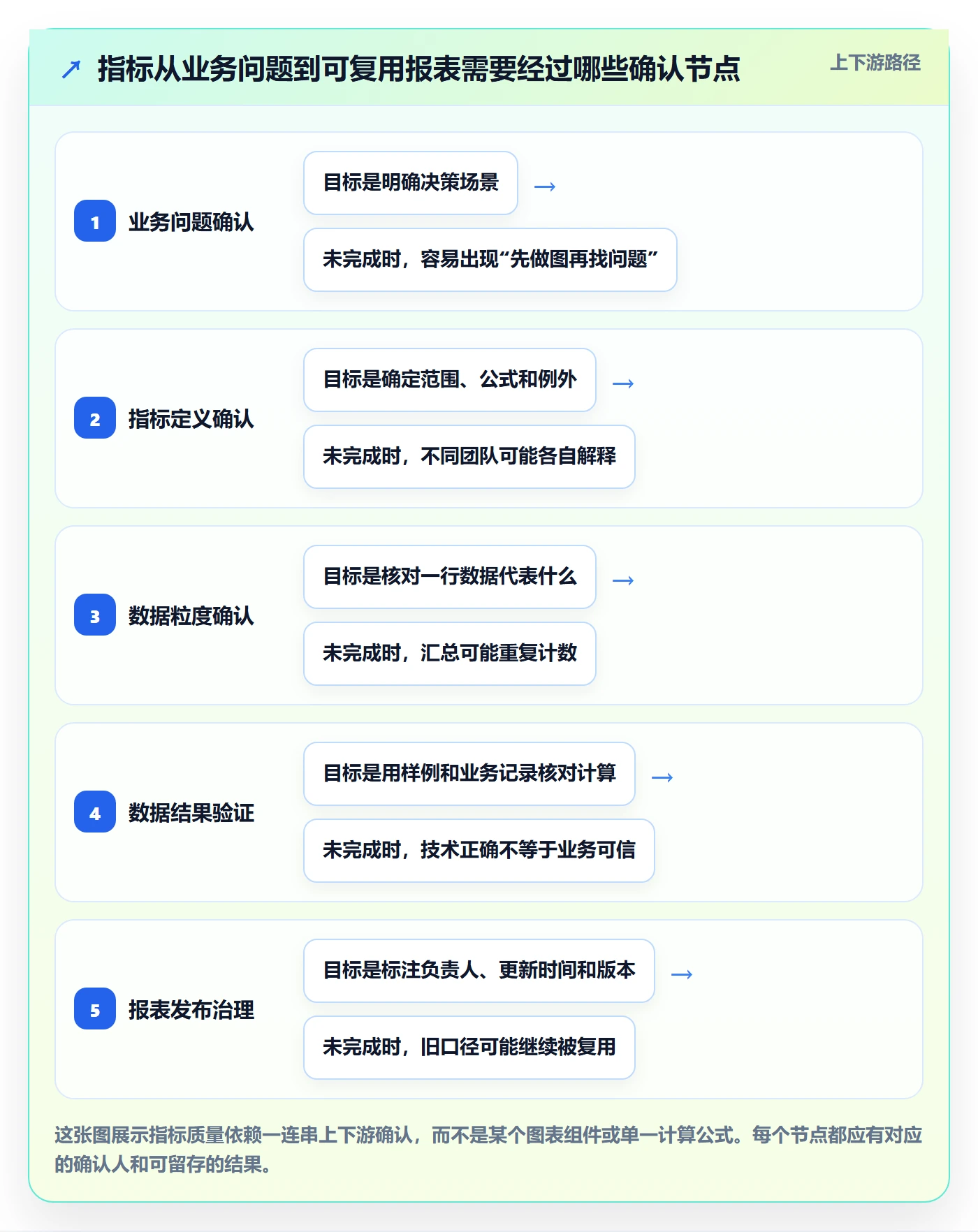 想做好bi 平台，先掌握入门指南中的指标建模