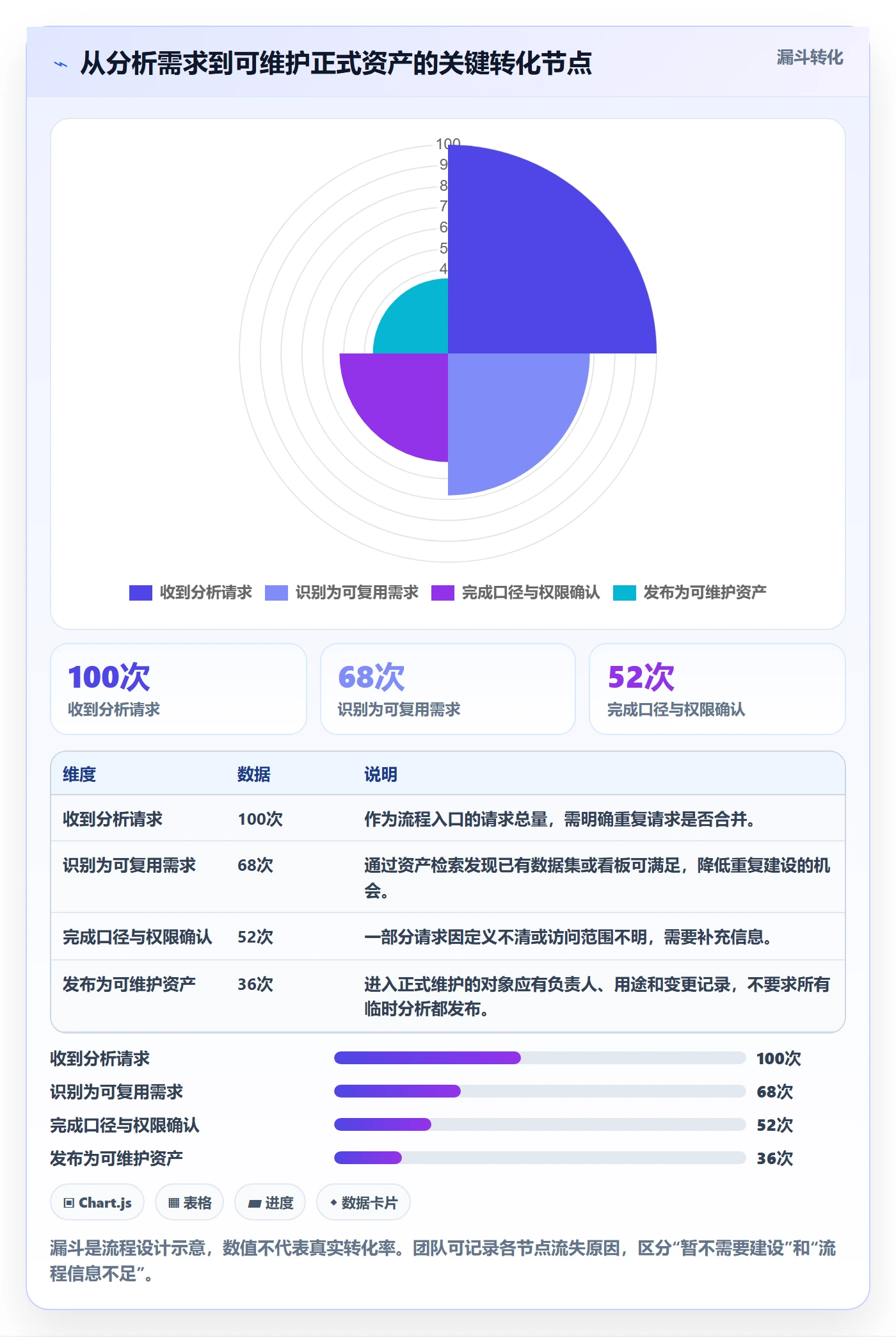 bi 平台管理模板：围绕自助分析开展实操教程