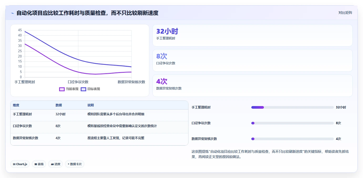电商数据运营效率提升全解析：重点看懂数据体系