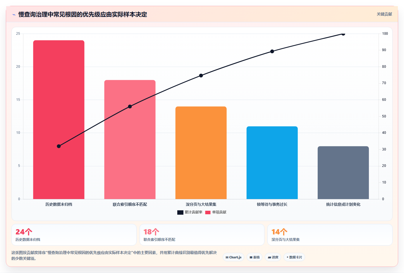 数据库存：运维团队年度规划：表结构设计怎样持续改善提升查询性能