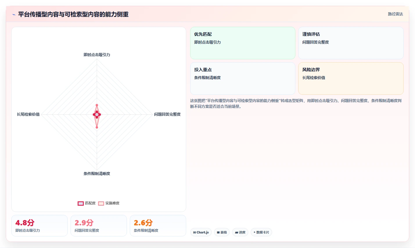 小红书数据分析：数据分析师增长版教程：爆文拆解从准备到复盘