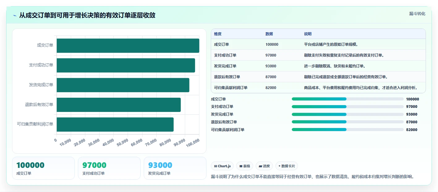 电商管理实施路径：财务对账如何完成增长策略