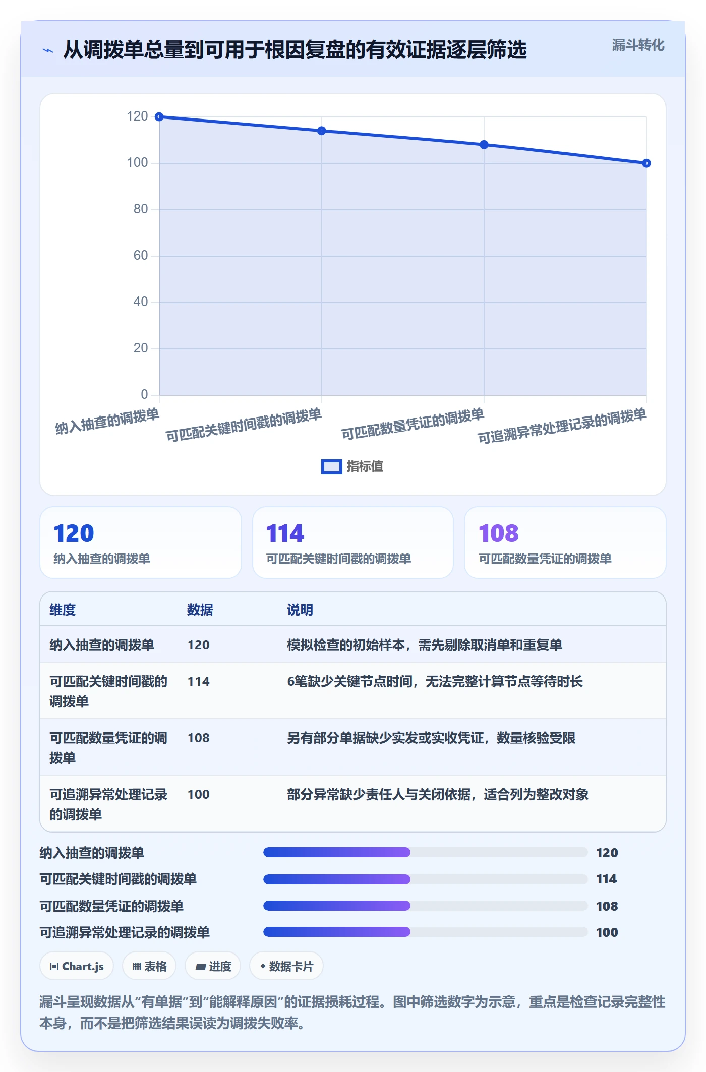 库存管理系统检查方法：通过多仓调拨评估团队协同质量