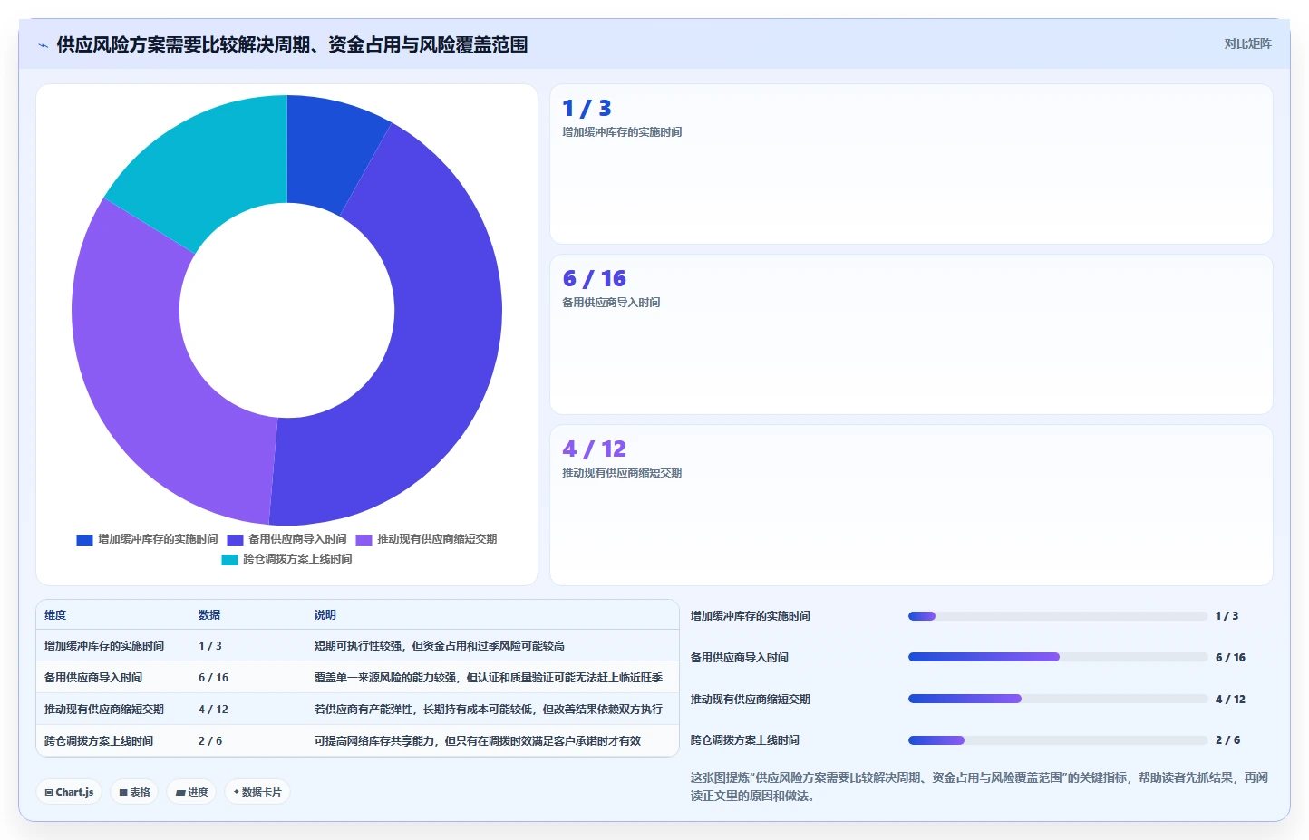 仓库安全库存管理问题诊断：缺货风险如何用旺季准备改进