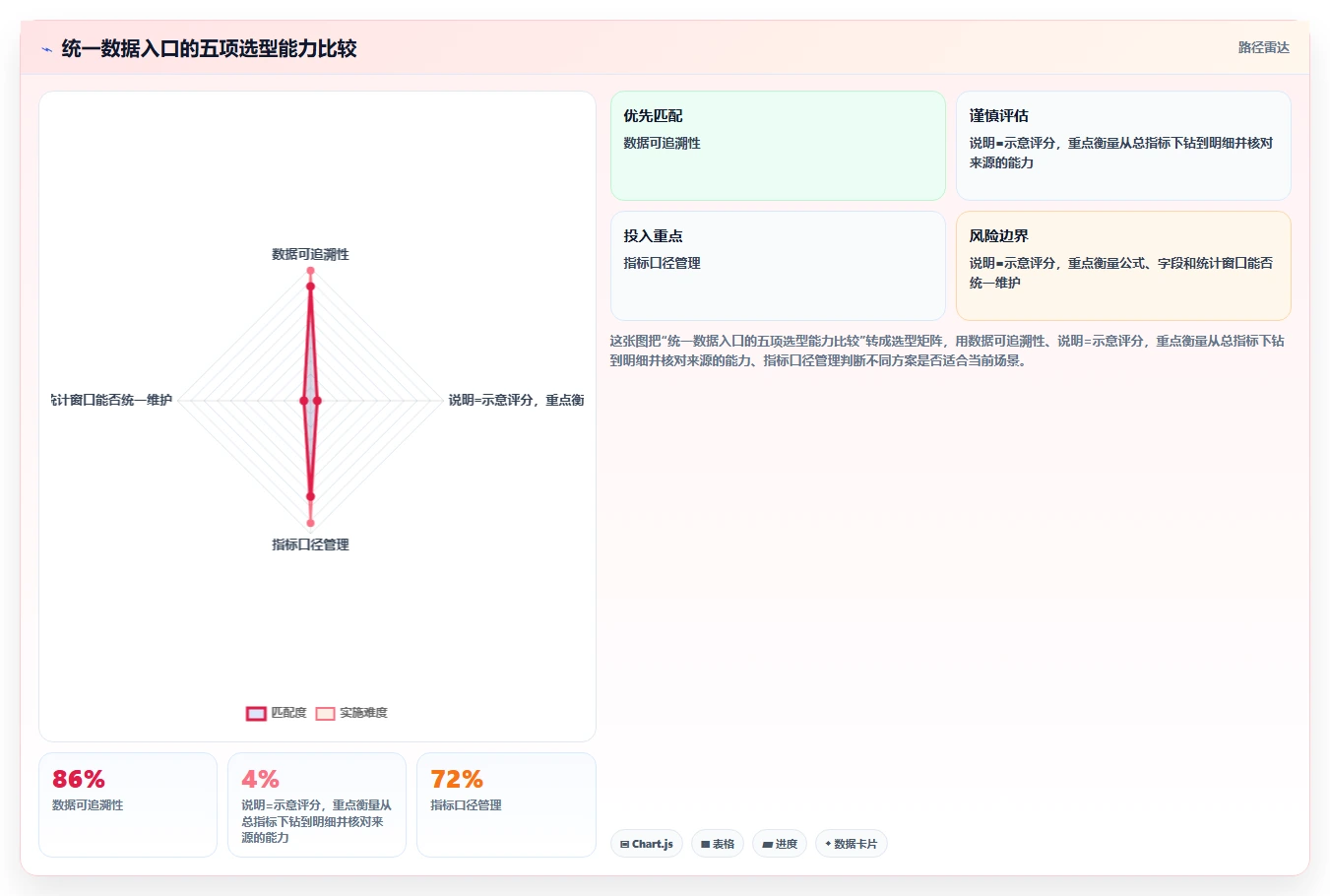 电商辅助软件：电商新手从数据到行动：用营销自动化实现统一数据入口