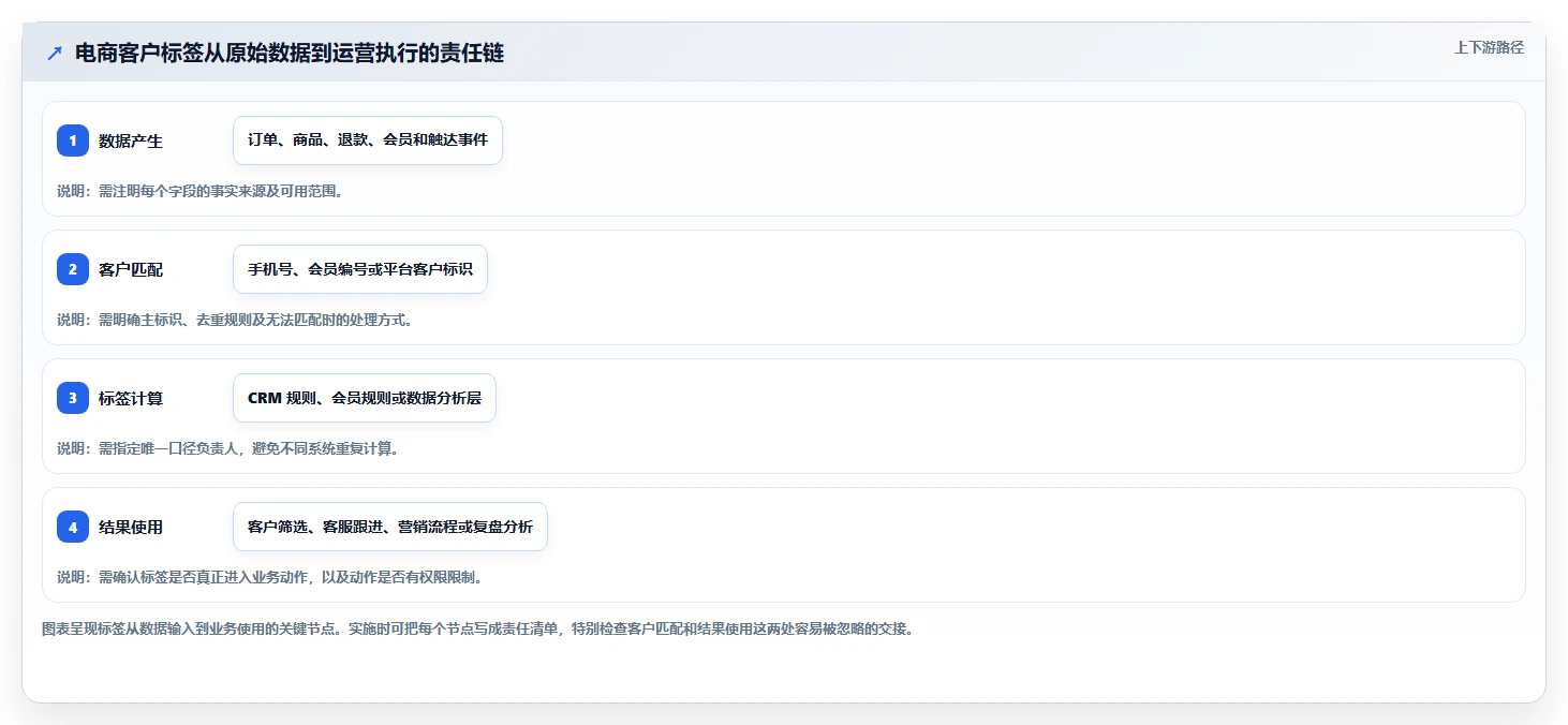 电商crm系统配置指南：客户标签需要哪些工具对比设置